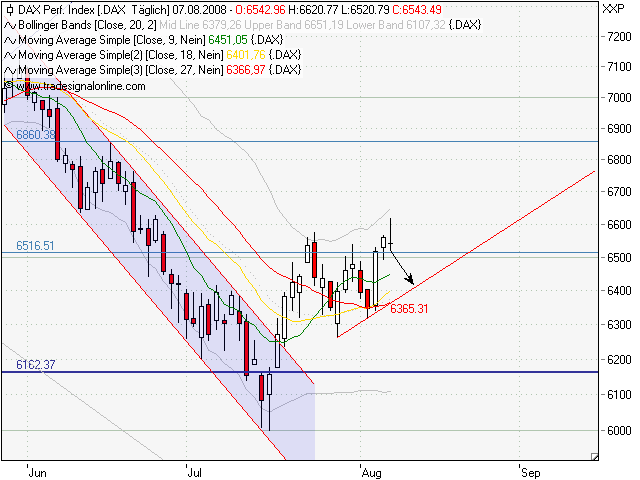 DAX0808.png
