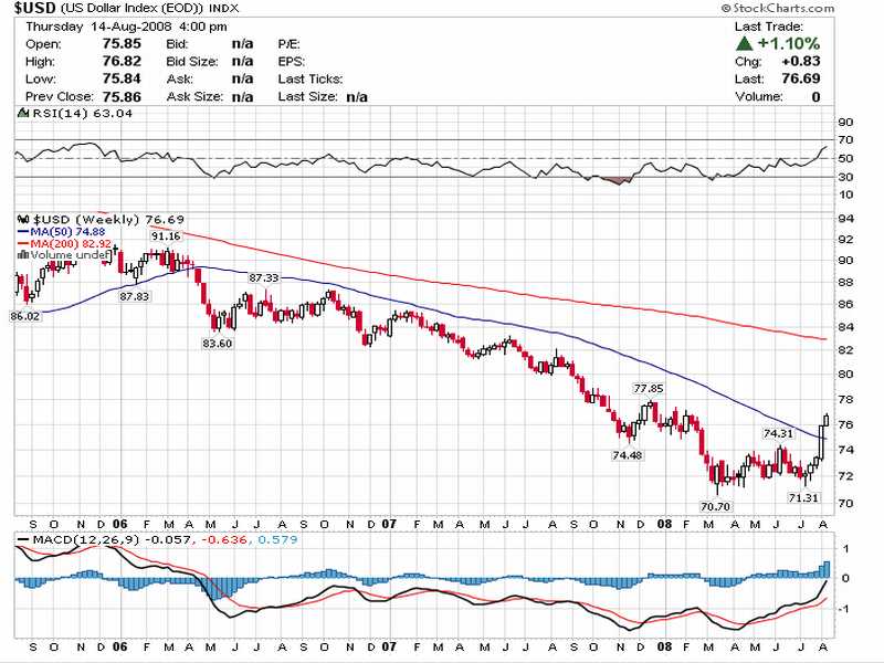 Dollarindex_Weekly.jpg