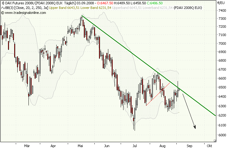 dax-3.9.08.png