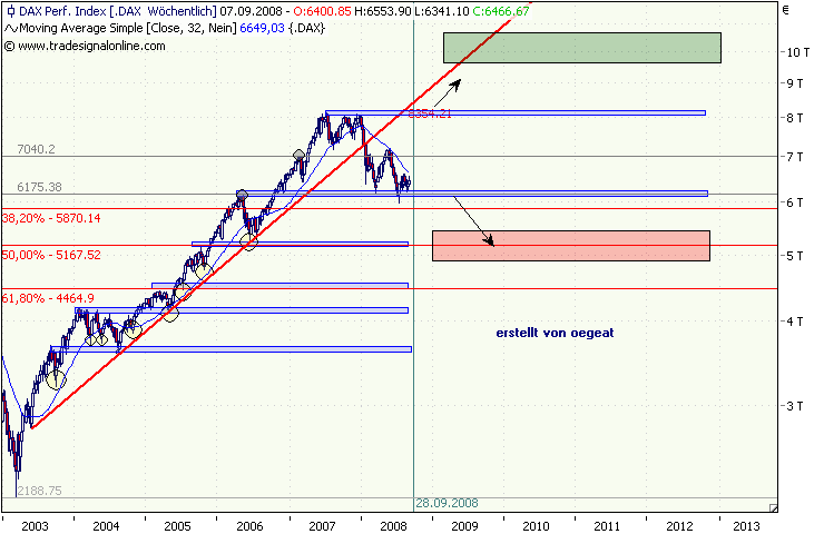 dax-3.9.08-übersicht.png