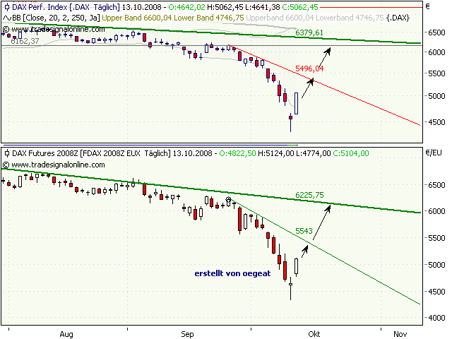 dax-13.10.2008.png