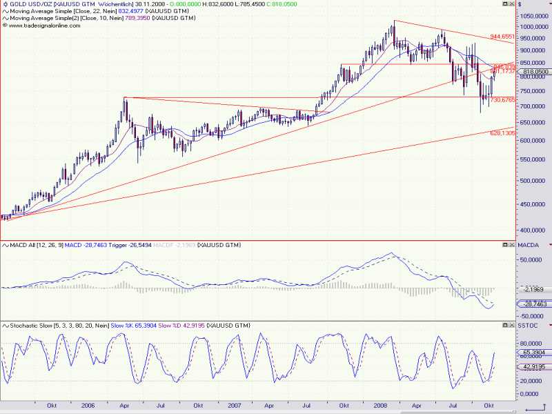 gold_weekly_1.jpg