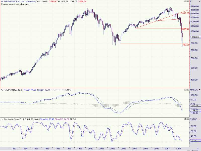 S&P_Monthly3.jpg