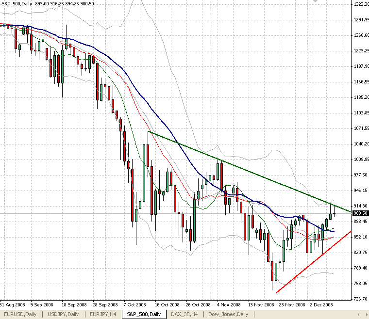 sp500-die entscheidung.png