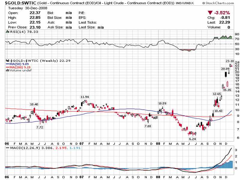 gold_oil_weekly.jpg