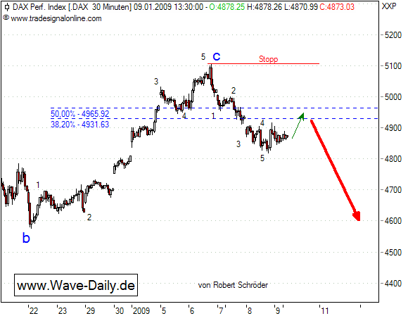 090109-Dax-h.png