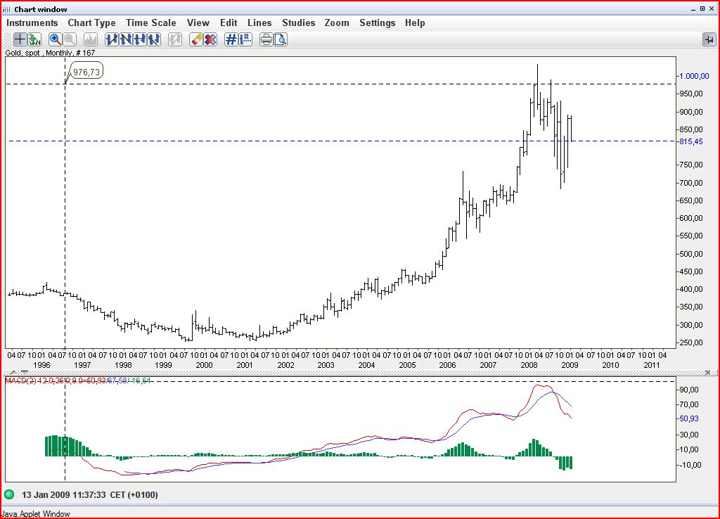 Gold-Short-2009.JPG