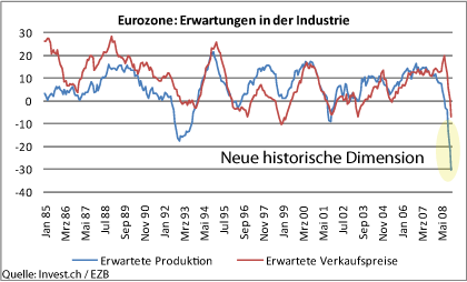 eurozone - erwartungen.gif