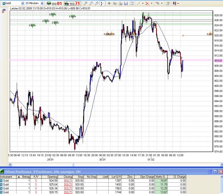 gold-2-2-2009.png
