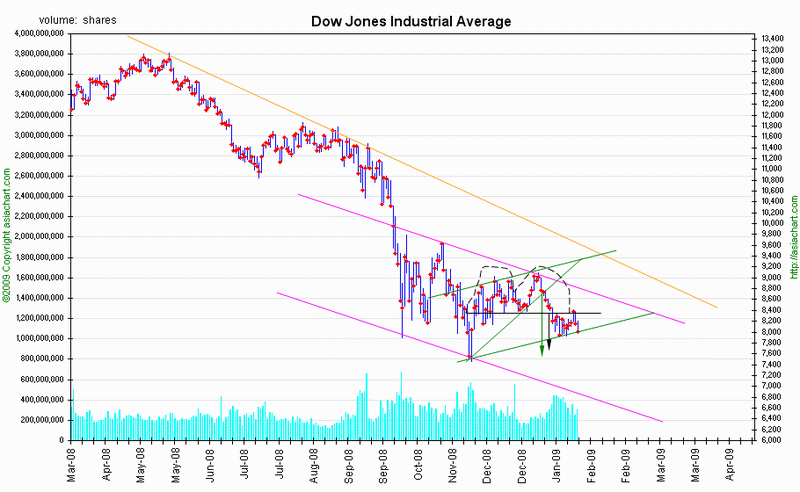 DJI Doppel-Top???