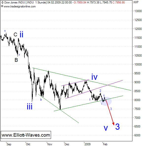090205-DJIA-d.png