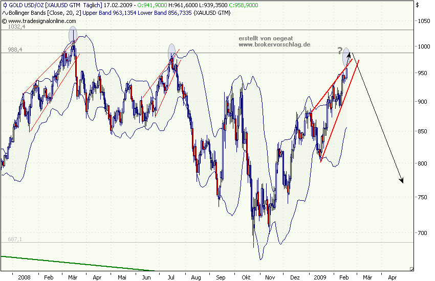 gold-17-2-2009-1.png