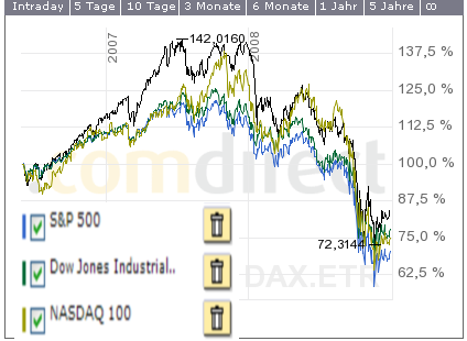 da-do-na-mai-2006.png