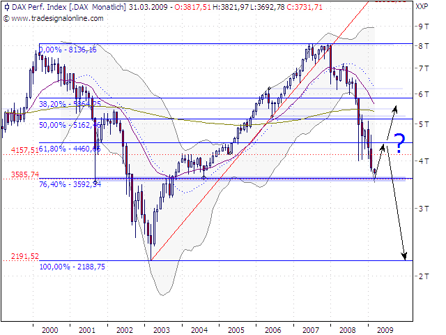 DAX_langfrist_02032009.png