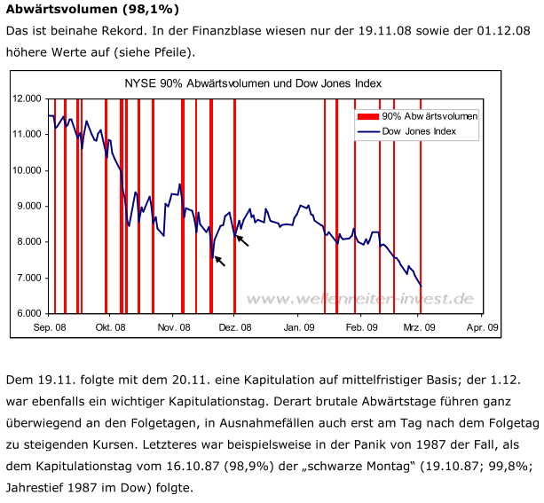 abwärtsvolumen-3-3-2009.png