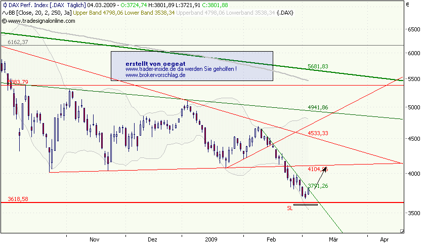 dax-index-4.3.2009.png