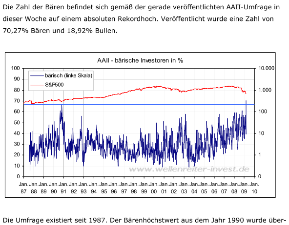bullen-bären-5-2-09.png