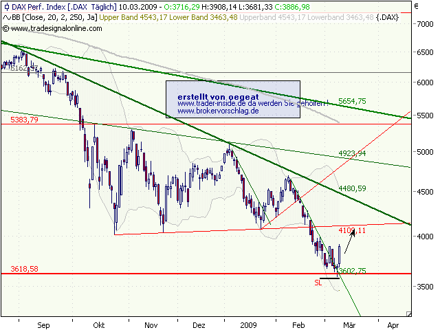 Dax-10.3.2009.png