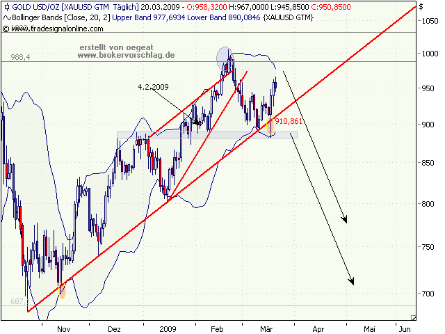 gold-20-3-09.png