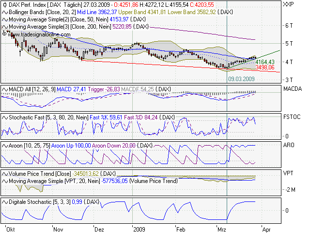 Dax Chart.png