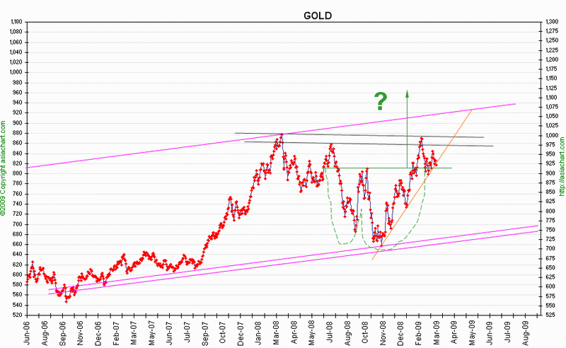 wGOLDmed2009April.gif