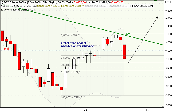 dax_f_27_3_09_423kk.png