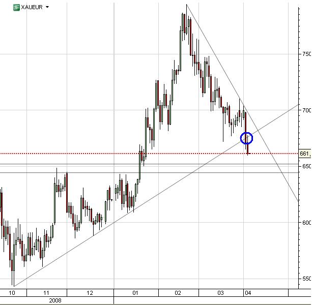 Gold in Euro daily April 2009.JPG