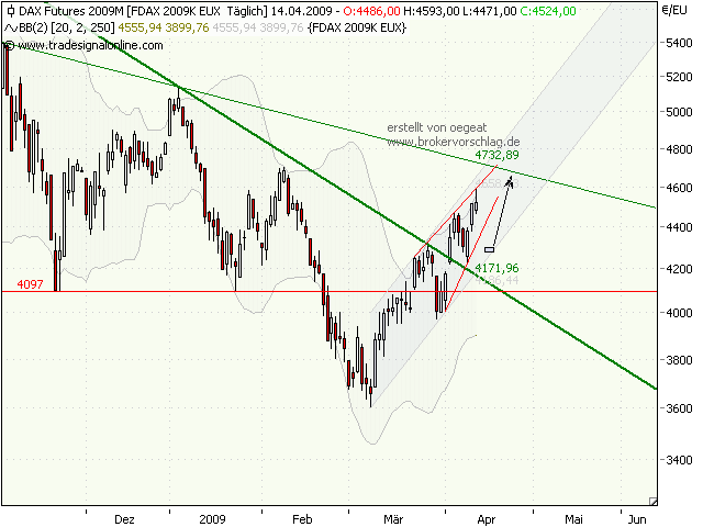 Dax-14.4.2009-korr.png