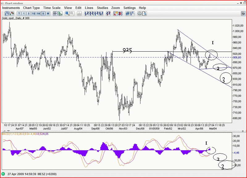 Gold-AprilS2009.gif