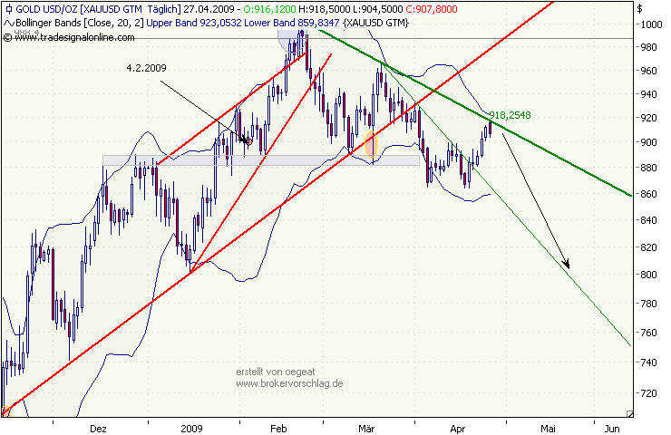gold-27-4-09-1.png