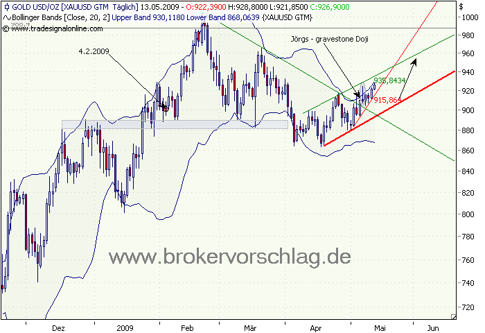 gold-13-5-09-a.png