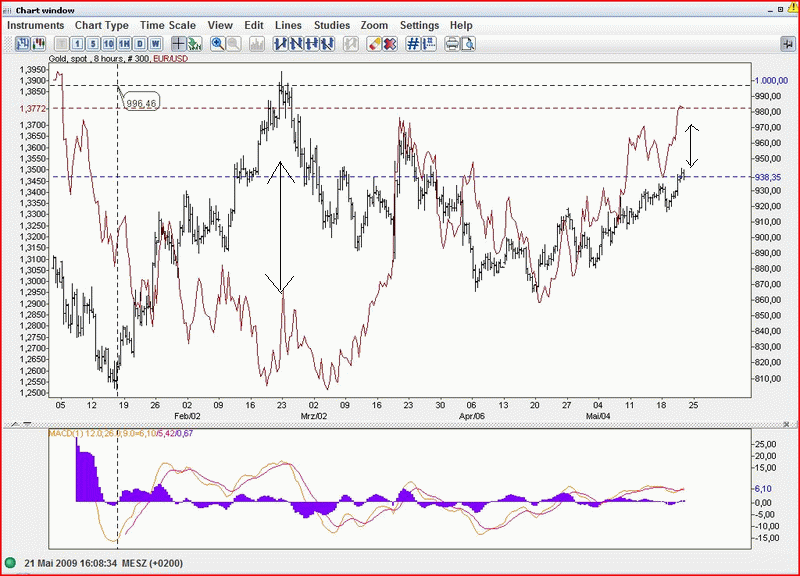 EuroGoldScheere28H.gif