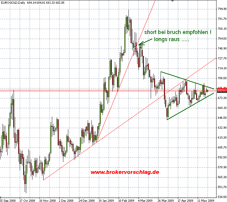eurogold-25-5-09.png