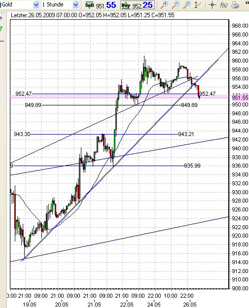 gold-26-5-09-a.png