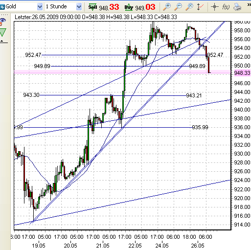 gold-26-5-09-b.png