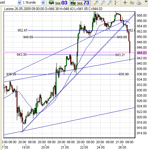 gold-26-5-09-f.png