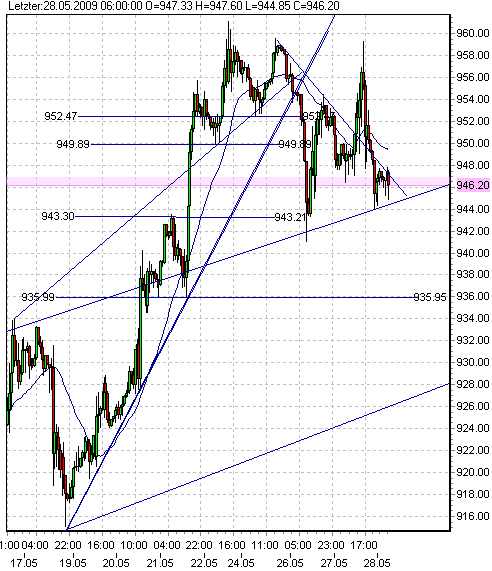 gold-28-5-2009-a.png