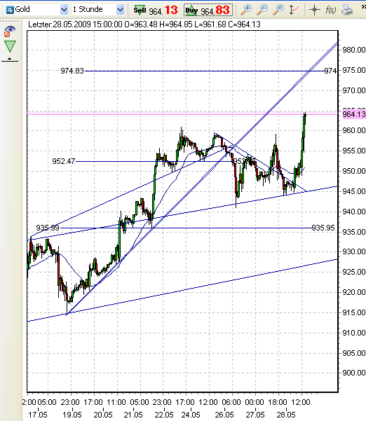 gold-28.5.2009-2.png