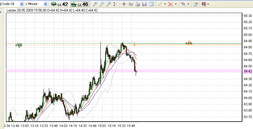 wti-28.5.2009-3.png