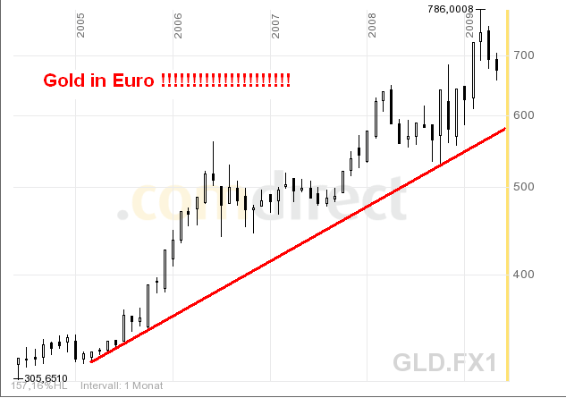 gold-EUR-29-5.PNG