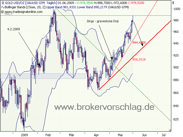 gold-1-6-2009-c.png