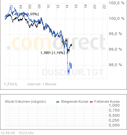 eu -usd chart.png