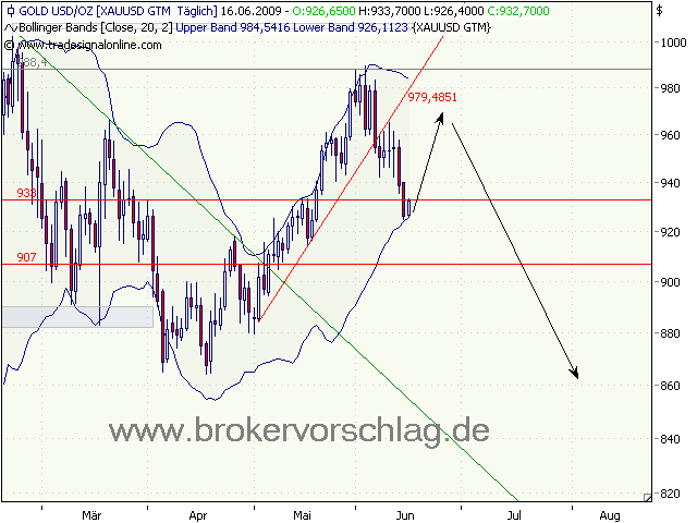 gold-16-6-09-a.png