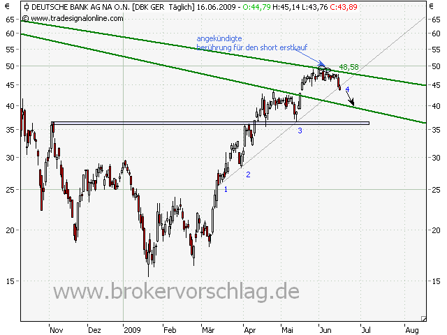 DBank-16-6-09-1-4.png