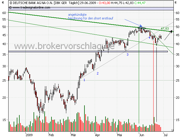 DBank-3-29-6-2009-a.png