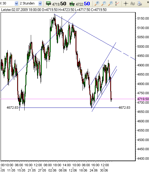 dax-fd-a-2-7-2009.png