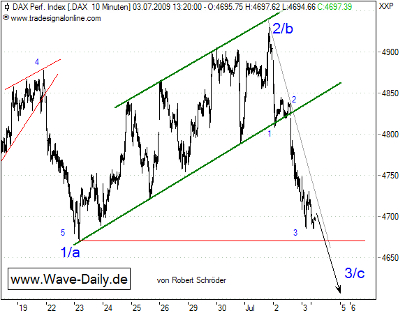 090703-Dax-1min.png