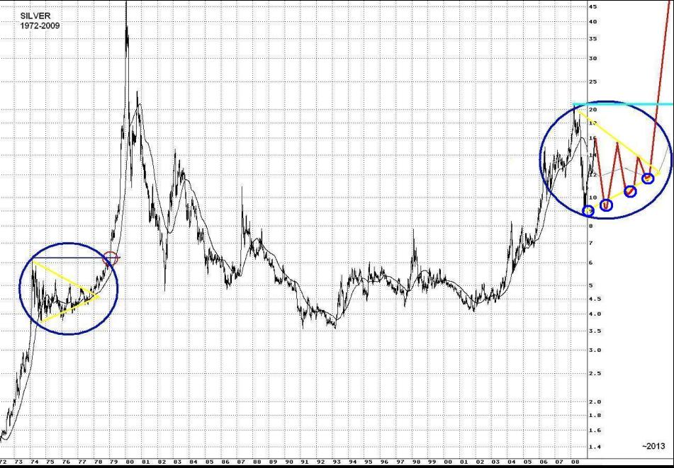 Silver 1972-2009 Szenario 2013.JPG