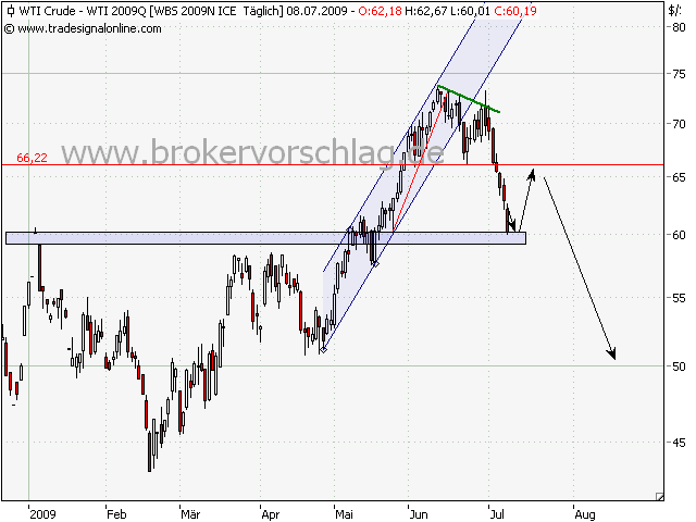 wti-8-7-09-a.png