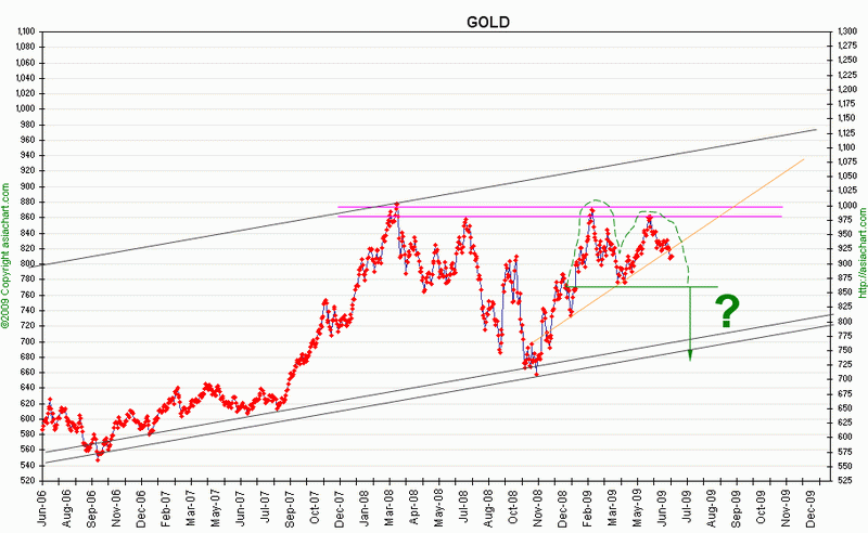 cGOLD2009short.gif